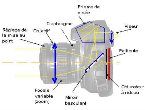 composition-appareil-photo