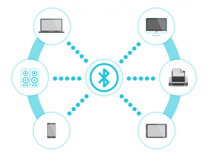 Connectivité de l'ordinateur