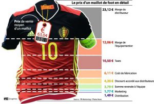 Comment trouver un maillot de foot pas cher ?