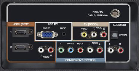 connectique-tv