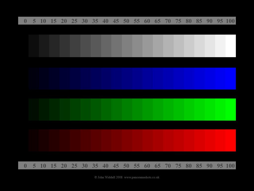 contraste-couleur-téleviseur