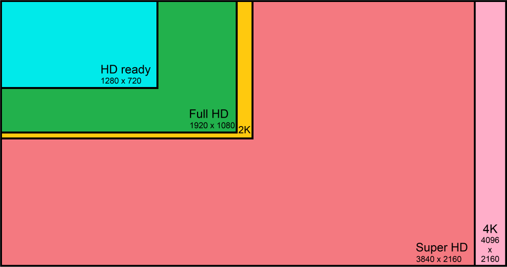 resolution-ecran-tv